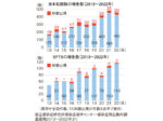 発熱、筋肉痛などの症状が現れ、放っておくと重症化も<br/>春～秋はマダニに注意を！<br/>刺されたときは、早めの受診が早めの診断・治療に