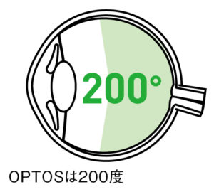 OPTOSは200度