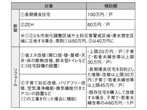 子育てエコホーム支援事業