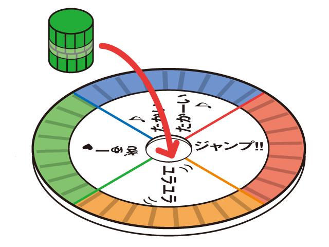 ①の紙皿の  真ん中に②  のキャップを  通します