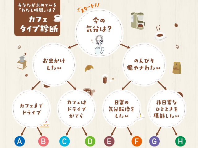 あなたが求めている 「わたし時間」は?カフェタイプ診断