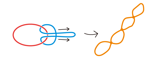 ②輪ゴムを4本つなげます