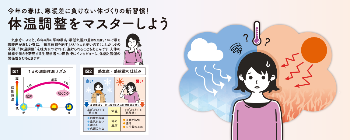 リビング和歌山2026年4月4日号「今年の春は、寒暖差に負けない体づくりの新習慣！ 体温調整をマスターしよう」